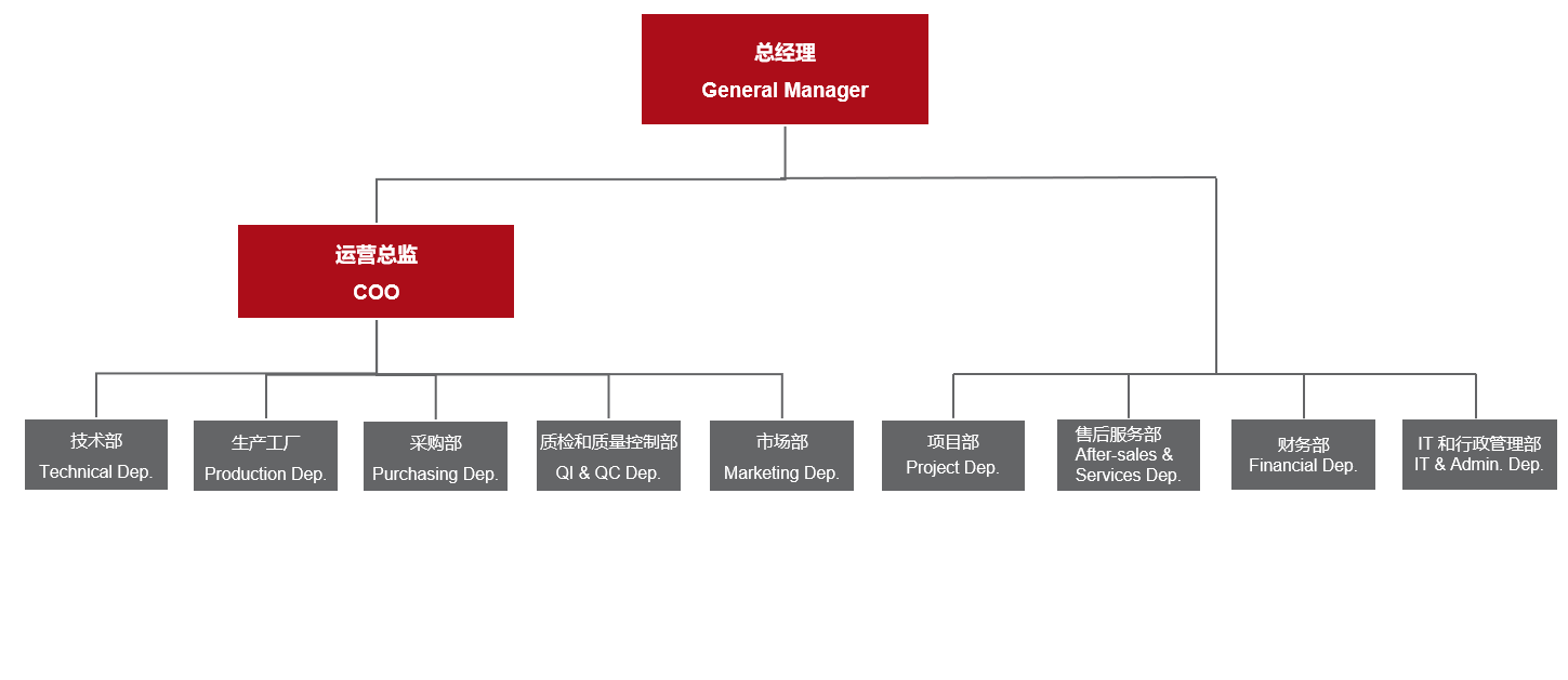 BG大游(中国)官方网站